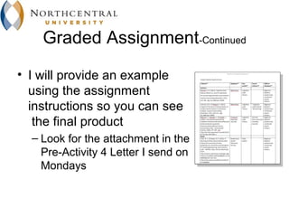 Graded Assignment-Continued
• I will provide an example
  using the assignment
  instructions so you can see
   the final product
  – Look for the attachment in the
    Pre-Activity 4 Letter I send on
    Mondays
 