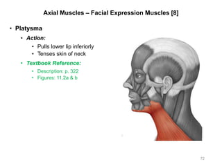 Axial Muscles – Facial Expression Muscles [8]
• Platysma
• Action:
• Pulls lower lip inferiorly
• Tenses skin of neck
• Textbook Reference:
• Description: p. 322
• Figures: 11.2a & b
72
 
