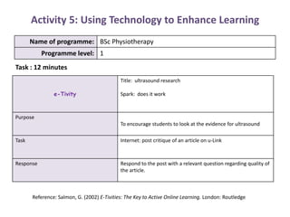 Activity 5: Using Technology to Enhance Learning Task : 12 minutes Reference: Salmon, G. (2002) E-Tivities: The Key to Active Online Learning. London: Routledge 