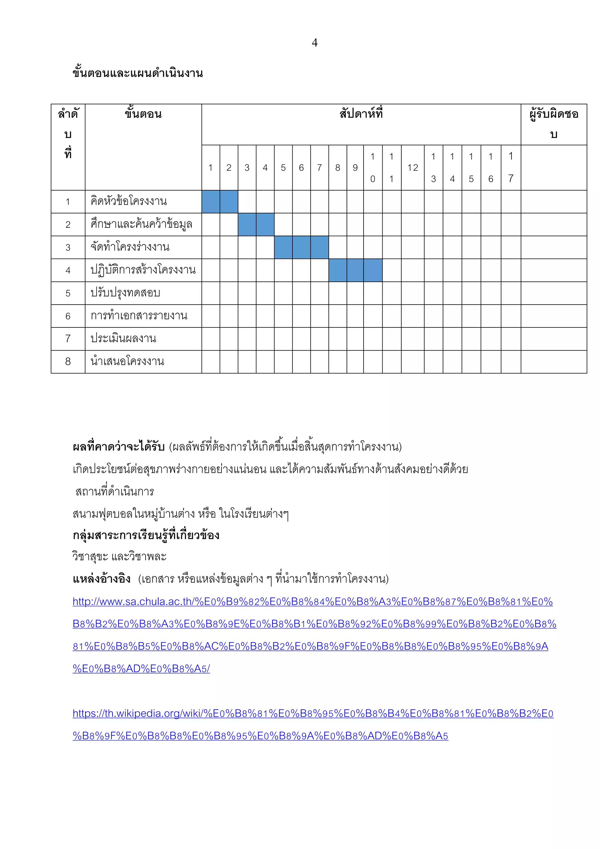 4
ขั้นตอนและแผนดาเนินงาน
ลาดั
บ
ที่
ขั้นตอน สัปดาห์ที่ ผู้รับผิดชอ
บ
1 2 3 4 5 6 7 8 9
1
0
1
1
12
1
3
1
4
1
5
1
6
1
7
1 คิดหัวข้อโครงงาน
2 ศึกษาและค้นคว้าข้อมูล
3 จัดทาโครงร่างงาน
4 ปฏิบัติการสร้างโครงงาน
5 ปรับปรุงทดสอบ
6 การทาเอกสารรายงาน
7 ประเมินผลงาน
8 นาเสนอโครงงาน
ผลที่คาดว่าจะได้รับ (ผลลัพธ์ที่ต้องการให้เกิดขึ้นเมื่อสิ้นสุดการทาโครงงาน)
เกิดประโยชน์ต่อสุขภาพร่างกายอย่างแน่นอน และได้ความสัมพันธ์ทางด้านสังคมอย่างดีด้วย
สถานที่ดาเนินการ
สนามฟุตบอลในหมู่บ้านต่าง หรือ ในโรงเรียนต่างๆ
กลุ่มสาระการเรียนรู้ที่เกี่ยวข้อง
วิชาสุขะ และวิชาพละ
แหล่งอ้างอิง (เอกสาร หรือแหล่งข้อมูลต่าง ๆ ที่นามาใช้การทาโครงงาน)
http://www.sa.chula.ac.th/%E0%B9%82%E0%B8%84%E0%B8%A3%E0%B8%87%E0%B8%81%E0%
B8%B2%E0%B8%A3%E0%B8%9E%E0%B8%B1%E0%B8%92%E0%B8%99%E0%B8%B2%E0%B8%
81%E0%B8%B5%E0%B8%AC%E0%B8%B2%E0%B8%9F%E0%B8%B8%E0%B8%95%E0%B8%9A
%E0%B8%AD%E0%B8%A5/
https://th.wikipedia.org/wiki/%E0%B8%81%E0%B8%95%E0%B8%B4%E0%B8%81%E0%B8%B2%E0
%B8%9F%E0%B8%B8%E0%B8%95%E0%B8%9A%E0%B8%AD%E0%B8%A5
 