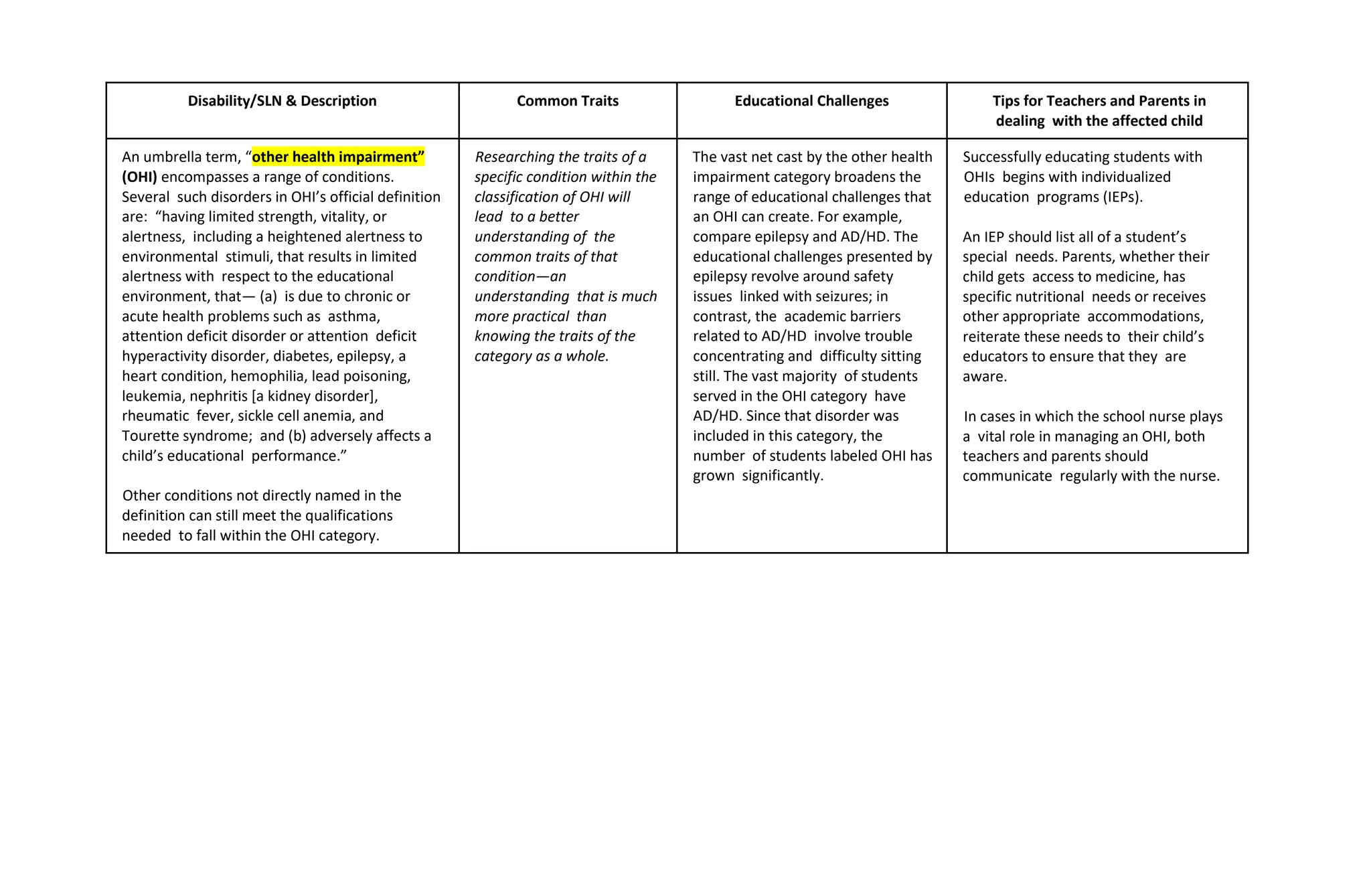 Disability/SLN & Description Common Traits Educational Challenges Tips for Teachers and Parents in
dealing with the affected child
An umbrella term, “other health impairment”
(OHI) encompasses a range of conditions.
Several such disorders in OHI’s official definition
are: “having limited strength, vitality, or
alertness, including a heightened alertness to
environmental stimuli, that results in limited
alertness with respect to the educational
environment, that— (a) is due to chronic or
acute health problems such as asthma,
attention deficit disorder or attention deficit
hyperactivity disorder, diabetes, epilepsy, a
heart condition, hemophilia, lead poisoning,
leukemia, nephritis [a kidney disorder],
rheumatic fever, sickle cell anemia, and
Tourette syndrome; and (b) adversely affects a
child’s educational performance.”
Other conditions not directly named in the
definition can still meet the qualifications
needed to fall within the OHI category.
Researching the traits of a
specific condition within the
classification of OHI will
lead to a better
understanding of the
common traits of that
condition—an
understanding that is much
more practical than
knowing the traits of the
category as a whole.
The vast net cast by the other health
impairment category broadens the
range of educational challenges that
an OHI can create. For example,
compare epilepsy and AD/HD. The
educational challenges presented by
epilepsy revolve around safety
issues linked with seizures; in
contrast, the academic barriers
related to AD/HD involve trouble
concentrating and difficulty sitting
still. The vast majority of students
served in the OHI category have
AD/HD. Since that disorder was
included in this category, the
number of students labeled OHI has
grown significantly.
Successfully educating students with
OHIs begins with individualized
education programs (IEPs).
An IEP should list all of a student’s
special needs. Parents, whether their
child gets access to medicine, has
specific nutritional needs or receives
other appropriate accommodations,
reiterate these needs to their child’s
educators to ensure that they are
aware.
In cases in which the school nurse plays
a vital role in managing an OHI, both
teachers and parents should
communicate regularly with the nurse.
 