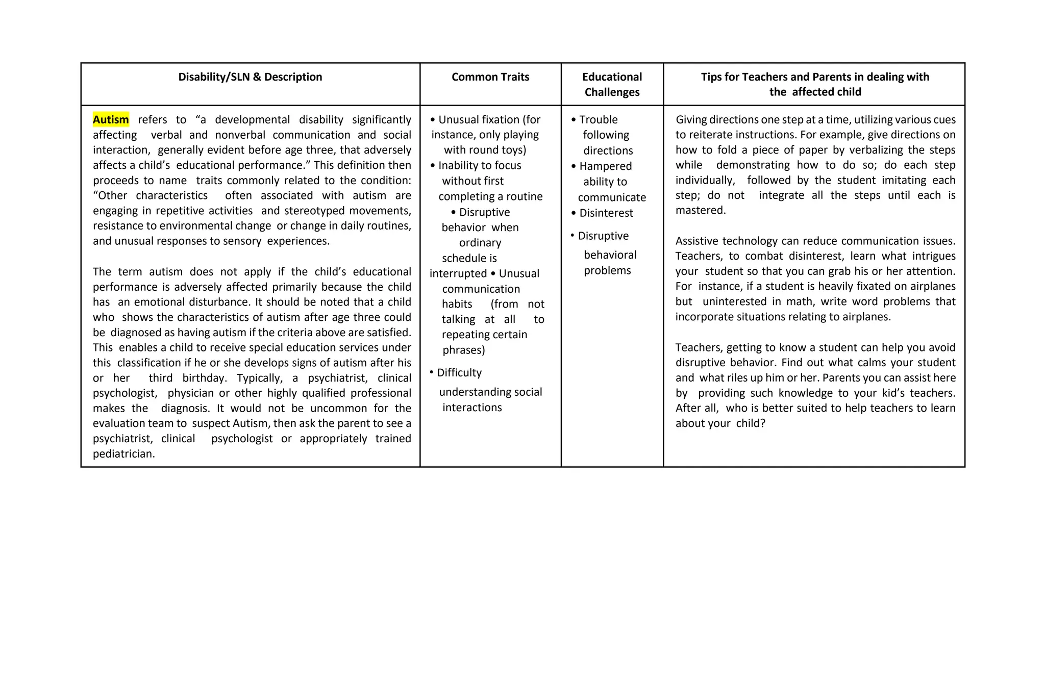 Disability/SLN & Description Common Traits Educational
Challenges
Tips for Teachers and Parents in dealing with
the affected child
Autism refers to “a developmental disability significantly
affecting verbal and nonverbal communication and social
interaction, generally evident before age three, that adversely
affects a child’s educational performance.” This definition then
proceeds to name traits commonly related to the condition:
“Other characteristics often associated with autism are
engaging in repetitive activities and stereotyped movements,
resistance to environmental change or change in daily routines,
and unusual responses to sensory experiences.
The term autism does not apply if the child’s educational
performance is adversely affected primarily because the child
has an emotional disturbance. It should be noted that a child
who shows the characteristics of autism after age three could
be diagnosed as having autism if the criteria above are satisfied.
This enables a child to receive special education services under
this classification if he or she develops signs of autism after his
or her third birthday. Typically, a psychiatrist, clinical
psychologist, physician or other highly qualified professional
makes the diagnosis. It would not be uncommon for the
evaluation team to suspect Autism, then ask the parent to see a
psychiatrist, clinical psychologist or appropriately trained
pediatrician.
• Unusual fixation (for
instance, only playing
with round toys)
• Inability to focus
without first
completing a routine
• Disruptive
behavior when
ordinary
schedule is
interrupted • Unusual
communication
habits (from not
talking at all to
repeating certain
phrases)
• Difficulty
understanding social
interactions
• Trouble
following
directions
• Hampered
ability to
communicate
• Disinterest
• Disruptive
behavioral
problems
Giving directions one step at a time, utilizing various cues
to reiterate instructions. For example, give directions on
how to fold a piece of paper by verbalizing the steps
while demonstrating how to do so; do each step
individually, followed by the student imitating each
step; do not integrate all the steps until each is
mastered.
Assistive technology can reduce communication issues.
Teachers, to combat disinterest, learn what intrigues
your student so that you can grab his or her attention.
For instance, if a student is heavily fixated on airplanes
but uninterested in math, write word problems that
incorporate situations relating to airplanes.
Teachers, getting to know a student can help you avoid
disruptive behavior. Find out what calms your student
and what riles up him or her. Parents you can assist here
by providing such knowledge to your kid’s teachers.
After all, who is better suited to help teachers to learn
about your child?
 