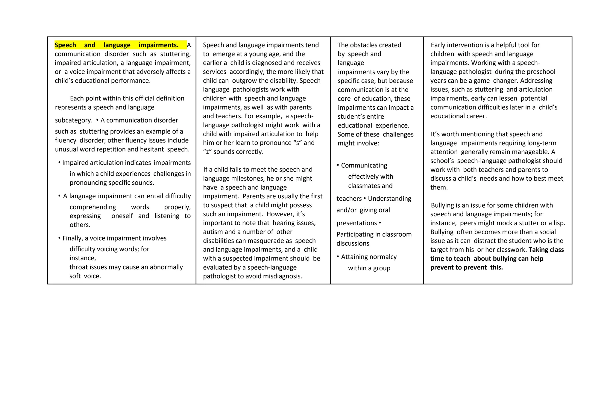 Speech and language impairments. A
communication disorder such as stuttering,
impaired articulation, a language impairment,
or a voice impairment that adversely affects a
child’s educational performance.
Each point within this official definition
represents a speech and language
subcategory. • A communication disorder
such as stuttering provides an example of a
fluency disorder; other fluency issues include
unusual word repetition and hesitant speech.
• Impaired articulation indicates impairments
in which a child experiences challenges in
pronouncing specific sounds.
• A language impairment can entail difficulty
comprehending words properly,
expressing oneself and listening to
others.
• Finally, a voice impairment involves
difficulty voicing words; for
instance,
throat issues may cause an abnormally
soft voice.
Speech and language impairments tend
to emerge at a young age, and the
earlier a child is diagnosed and receives
services accordingly, the more likely that
child can outgrow the disability. Speech-
language pathologists work with
children with speech and language
impairments, as well as with parents
and teachers. For example, a speech-
language pathologist might work with a
child with impaired articulation to help
him or her learn to pronounce “s” and
“z” sounds correctly.
If a child fails to meet the speech and
language milestones, he or she might
have a speech and language
impairment. Parents are usually the first
to suspect that a child might possess
such an impairment. However, it’s
important to note that hearing issues,
autism and a number of other
disabilities can masquerade as speech
and language impairments, and a child
with a suspected impairment should be
evaluated by a speech-language
pathologist to avoid misdiagnosis.
The obstacles created
by speech and
language
impairments vary by the
specific case, but because
communication is at the
core of education, these
impairments can impact a
student’s entire
educational experience.
Some of these challenges
might involve:
• Communicating
effectively with
classmates and
teachers • Understanding
and/or giving oral
presentations •
Participating in classroom
discussions
• Attaining normalcy
within a group
Early intervention is a helpful tool for
children with speech and language
impairments. Working with a speech-
language pathologist during the preschool
years can be a game changer. Addressing
issues, such as stuttering and articulation
impairments, early can lessen potential
communication difficulties later in a child’s
educational career.
It’s worth mentioning that speech and
language impairments requiring long-term
attention generally remain manageable. A
school’s speech-language pathologist should
work with both teachers and parents to
discuss a child’s needs and how to best meet
them.
Bullying is an issue for some children with
speech and language impairments; for
instance, peers might mock a stutter or a lisp.
Bullying often becomes more than a social
issue as it can distract the student who is the
target from his or her classwork. Taking class
time to teach about bullying can help
prevent to prevent this.
 