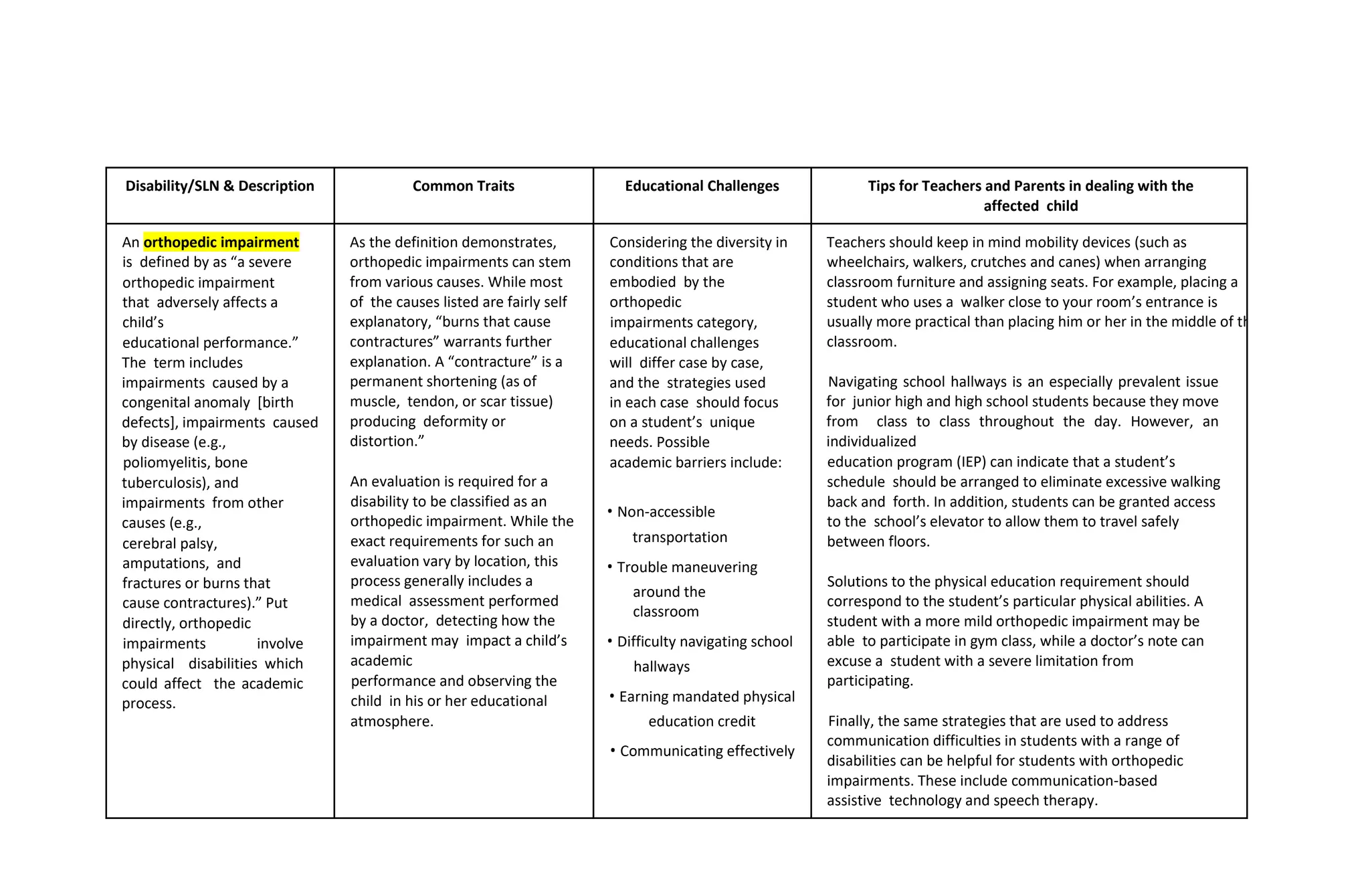 Disability/SLN & Description Common Traits Educational Challenges Tips for Teachers and Parents in dealing with the
affected child
An orthopedic impairment
is defined by as “a severe
orthopedic impairment
that adversely affects a
child’s
educational performance.”
The term includes
impairments caused by a
congenital anomaly [birth
defects], impairments caused
by disease (e.g.,
poliomyelitis, bone
tuberculosis), and
impairments from other
causes (e.g.,
cerebral palsy,
amputations, and
fractures or burns that
cause contractures).” Put
directly, orthopedic
impairments involve
physical disabilities which
could affect the academic
process.
As the definition demonstrates,
orthopedic impairments can stem
from various causes. While most
of the causes listed are fairly self
explanatory, “burns that cause
contractures” warrants further
explanation. A “contracture” is a
permanent shortening (as of
muscle, tendon, or scar tissue)
producing deformity or
distortion.”
An evaluation is required for a
disability to be classified as an
orthopedic impairment. While the
exact requirements for such an
evaluation vary by location, this
process generally includes a
medical assessment performed
by a doctor, detecting how the
impairment may impact a child’s
academic
performance and observing the
child in his or her educational
atmosphere.
Considering the diversity in
conditions that are
embodied by the
orthopedic
impairments category,
educational challenges
will differ case by case,
and the strategies used
in each case should focus
on a student’s unique
needs. Possible
academic barriers include:
• Non-accessible
transportation
• Trouble maneuvering
around the
classroom
• Difficulty navigating school
hallways
• Earning mandated physical
education credit
• Communicating effectively
Teachers should keep in mind mobility devices (such as
wheelchairs, walkers, crutches and canes) when arranging
classroom furniture and assigning seats. For example, placing a
student who uses a walker close to your room’s entrance is
usually more practical than placing him or her in the middle of the
classroom.
Navigating school hallways is an especially prevalent issue
for junior high and high school students because they move
from class to class throughout the day. However, an
individualized
education program (IEP) can indicate that a student’s
schedule should be arranged to eliminate excessive walking
back and forth. In addition, students can be granted access
to the school’s elevator to allow them to travel safely
between floors.
Solutions to the physical education requirement should
correspond to the student’s particular physical abilities. A
student with a more mild orthopedic impairment may be
able to participate in gym class, while a doctor’s note can
excuse a student with a severe limitation from
participating.
Finally, the same strategies that are used to address
communication difficulties in students with a range of
disabilities can be helpful for students with orthopedic
impairments. These include communication-based
assistive technology and speech therapy.
 