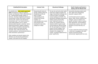 Disability/SLN & Description Common Traits Educational Challenges Tips for Teachers and Parents in
dealing with the affected child
An umbrella term, “other health impairment”
(OHI) encompasses a range of conditions.
Several such disorders in OHI’s official definition
are: “having limited strength, vitality, or
alertness, including a heightened alertness to
environmental stimuli, that results in limited
alertness with respect to the educational
environment, that— (a) is due to chronic or
acute health problems such as asthma,
attention deficit disorder or attention deficit
hyperactivity disorder, diabetes, epilepsy, a
heart condition, hemophilia, lead poisoning,
leukemia, nephritis [a kidney disorder],
rheumatic fever, sickle cell anemia, and
Tourette syndrome; and (b) adversely affects a
child’s educational performance.”
Other conditions not directly named in the
definition can still meet the qualifications
needed to fall within the OHI category.
Researching the traits of a
specific condition within the
classification of OHI will
lead to a better
understanding of the
common traits of that
condition—an
understanding that is much
more practical than
knowing the traits of the
category as a whole.
The vast net cast by the other health
impairment category broadens the
range of educational challenges that
an OHI can create. For example,
compare epilepsy and AD/HD. The
educational challenges presented by
epilepsy revolve around safety
issues linked with seizures; in
contrast, the academic barriers
related to AD/HD involve trouble
concentrating and difficulty sitting
still. The vast majority of students
served in the OHI category have
AD/HD. Since that disorder was
included in this category, the
number of students labeled OHI has
grown significantly.
Successfully educating students with
OHIs begins with individualized
education programs (IEPs).
An IEP should list all of a student’s
special needs. Parents, whether their
child gets access to medicine, has
specific nutritional needs or receives
other appropriate accommodations,
reiterate these needs to their child’s
educators to ensure that they are
aware.
In cases in which the school nurse plays
a vital role in managing an OHI, both
teachers and parents should
communicate regularly with the nurse.
 
