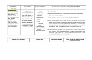 Disability/SLN &
Description
Common Traits Educational Challenges Tips for Teachers and Parents in dealing with the affected child
Visual impairment
involves an issue with
sight which interferes
with a student’s
academic pursuits. It is
an impairment in vision
that, even with
correction,
adversely affects a
child’s educational
performance. The term
includes both partial
sight and blindness.
• Irregular eye
movements (for instance,
eyes that
don’t move together or
that appear unfocused)
• Unusual habits (such
as covering one eye or
frequently rubbing eyes) •
Sitting abnormally close
to a television or holding
a book close to the face
• Safely
maneuvering
around the
classroom
• Conceptualizing
objects
• Reading
• Operating
standard
educational tools
such as calculators
and word
processing software
• Early intervention.
• orientation and mobility training to allow a student with a visual impairment to
safely move around a classroom.
• Arrange classroom furniture a certain way to reduce possible dangers.
• Sensory learning strategy helps students with visual impairments conceptualize by
allowing them to use their other senses to understand an object. Parents can aid in
sensory learning by using comments that teach a child to form a complete picture
of an object from sensing the details. For example, you could say in reference to a
stuffed animal “Wow! Your new stuffed bunny is fluffy! Feel his round tail.”
• Assistive technology can address issues related to reading and the use of educational
tools. To identify some beneficial educational iPad apps for students with visual
impairments read 7 Apps to Use as Assistive Technology. Resources such as large
print books and braille books can also be helpful.
Disability/SLN & Description Common Traits Educational Challenges Tips for Teachers and Parents in dealing
with the affected child
 