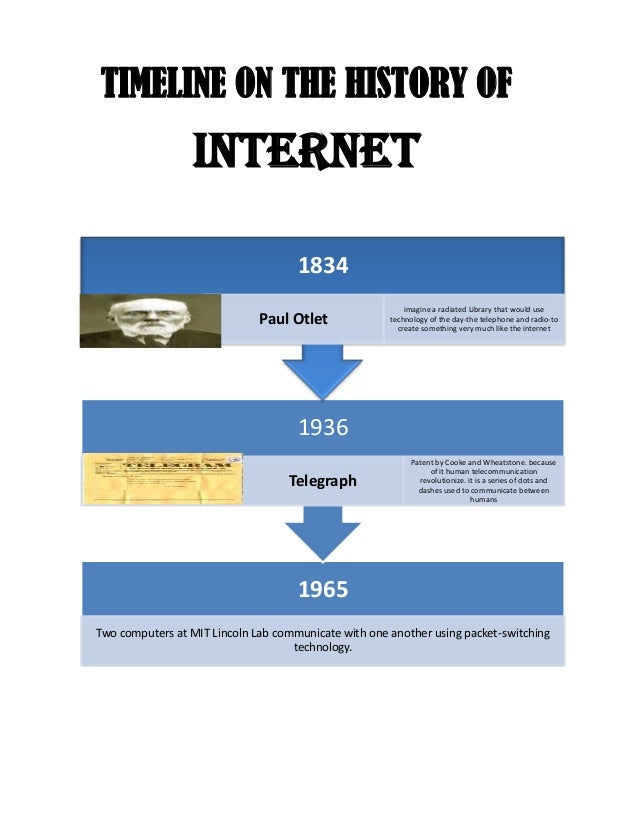 internet timeline internet timeline