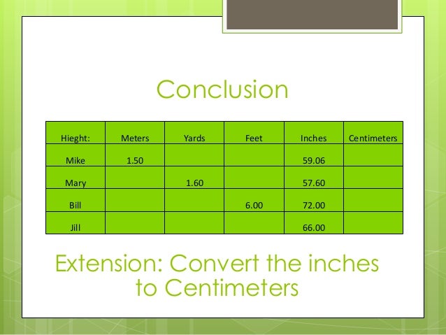 Conclusion Hieght Meters Yards Feet Inches Centimeters Mike Bill 00 Extension Convert The Inches To Conclusion Hieght Meters Yards Feet Inches Centimeters Mike Bill 00 Extension Convert The Inches To