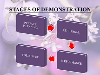 STAGES OF DEMONSTRATION
 