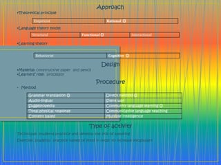 Activity analysis | PPTX