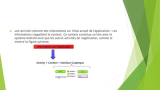  une activité contient des informations sur l'état actuel de l'application : ces
informations s'appellent le context. Ce context constitue un lien avec le
système Android ainsi que les autres activités de l'application, comme le
montre la figure suivante.
 