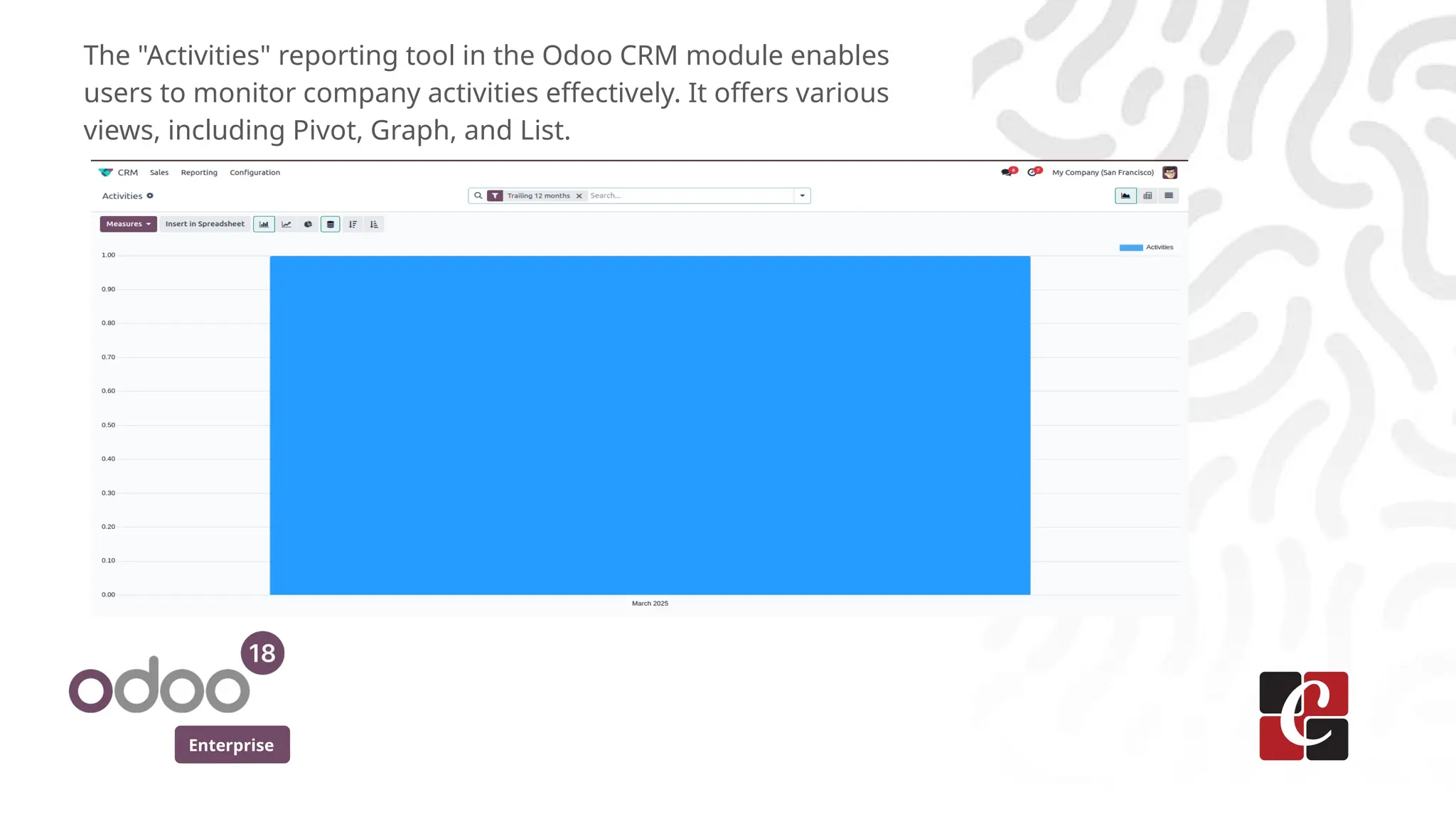 Enterprise
The "Activities" reporting tool in the Odoo CRM module enables
users to monitor company activities effectively. It offers various
views, including Pivot, Graph, and List.
 