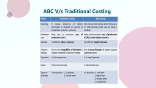 Abc Costing Exercise .pdf Comprehensive Guide to Activity-Based Costing (ABC) for Strategic Cost ...