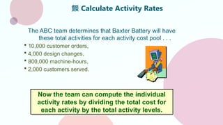 Comprehensive Guide to Activity-Based Costing (ABC) for Strategic Cost ...