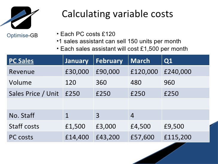 Activity Based Costing and Zero Based Budgeting OptimiseGB