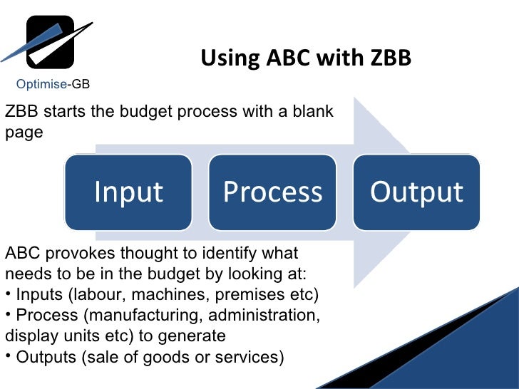 activity based costing template