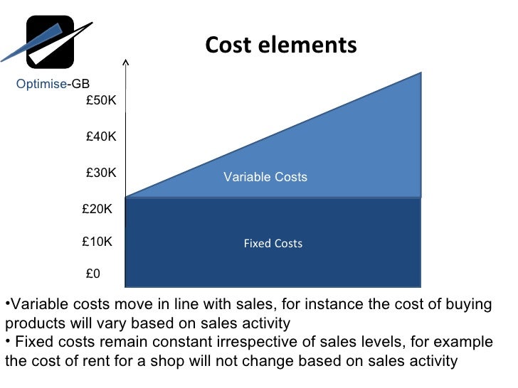 Activity Based Costing and Zero Based Budgeting OptimiseGB