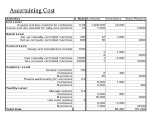 Ascertaining Cost 