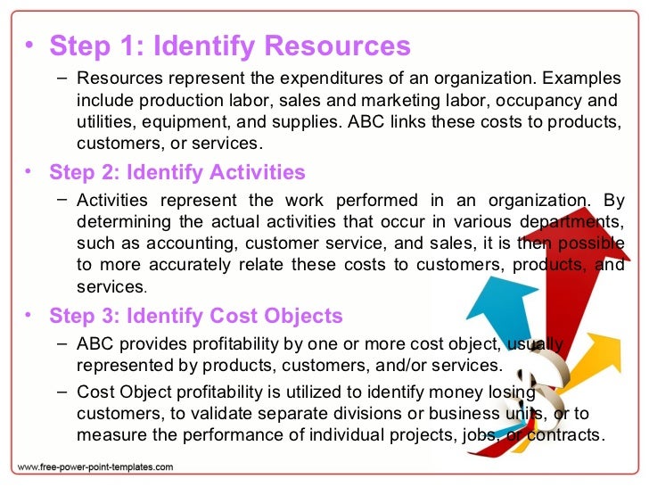 activity based costing template
