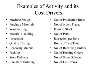 Activity Based Costing Ppt Activity Based Costing Ppt