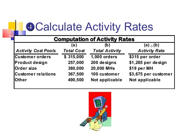 Activity based costing
