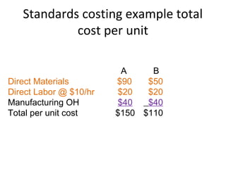 Standard Costing Method
A B
Direct Materials $90 $50
Direct Labor @ $10/hr $20 $20
Manufacturing OH $40 $40
Total per unit cost $150 $110
Standards costing example total
cost per unit
 