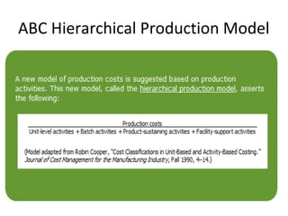 ABC Hierarchical Production Model
 