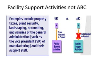 Facility Support Activities not ABC
 
