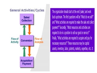 Activity based costing approach
