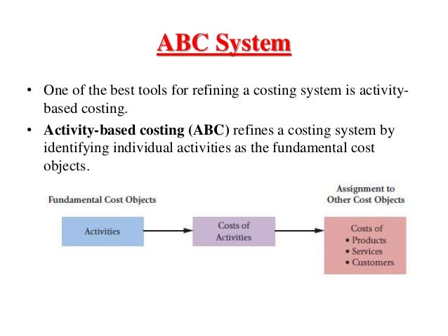 Activity Based Costing A Case Of Plastim Corporation