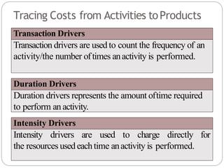 Tracing Costs from Activities toProducts
Transaction drivers are usedto count the frequency of an
activity/the number oftimes anactivity is performed.
Duration drivers represents the amount oftime required
to perform an activity.
Intensity drivers are used to charge directly for
the resources usedeachtime anactivity is performed.
Transaction Drivers
Duration Drivers
Intensity Drivers
 