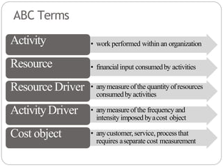 ABC Terms
• work performed within an organization
• financialinput consumedby activities
• anymeasureofthe quantity ofresources
consumedby activities
• anymeasureofthe frequencyand
intensity imposedbyacost object
• anycustomer, service, processthat
requires aseparate cost measurement
Activity
Resource
Resource Driver
ActivityDriver
Cost object
 