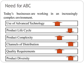 Need forABC
Today’s businesses are working in an increasingly
complex environment.
Use of Advanced Technology
Product Life Cycle
Product Complexity
Channels of Distribution
Quality Requirements
Product Diversity
 