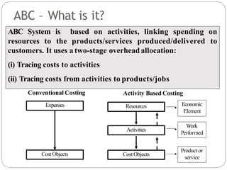 ABC – What is it?
Conventional Costing
Expenses
Cost Objects
Resources
Activities
Cost Objects
Productor
service
Work
Performed
Economic
Element
Activity Based Costing
ABC System is based on activities, linking spending on
resources to the products/services produced/delivered to
customers. It uses a two-stage overheadallocation:
(i) Tracing costs to activities
(ii) Tracing costs from activities to products/jobs
 