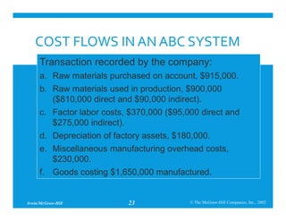 ACTIVITY BASED COSTING SYSTEM AND APPLICATIONS | PDF