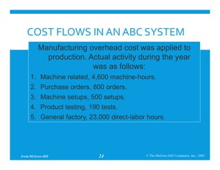 ACTIVITY BASED COSTING SYSTEM AND APPLICATIONS | PDF