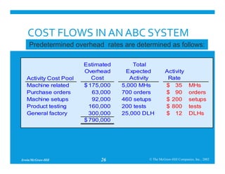 ACTIVITY BASED COSTING SYSTEM AND APPLICATIONS | PDF