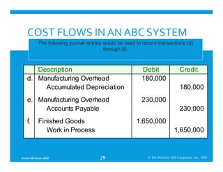 ACTIVITY BASED COSTING SYSTEM AND APPLICATIONS | PDF