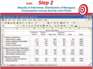 Cont. Step 2
Results of Interviews: Distribution of Resource
Consumption across Activity Cost Pools
41
 