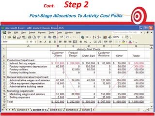 Cont. Step 2
First-Stage Allocations To Activity Cost Pools
43
 