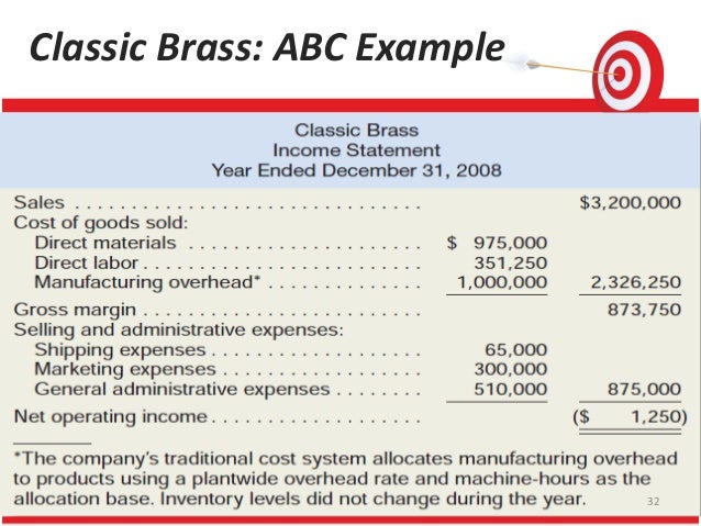 activity based costing template