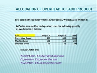 Lets assume the company makes two products, Widget A and Widget B:

 Let’s also assume that each product uses the following quantity
 of overhead cost drivers:

Base                      Widget A         Widget B    Total
Direct labor hours            400              600     1,000
Machine hours                 100              150       250
Purchase orders                 50              50       100

     The ABC rates are:

     `4,500/1,000 = `4.50 per direct labor hour
       `2,500/250 = `10 per machine hour
       `4,250/100 = `42.50 per purchase order
 