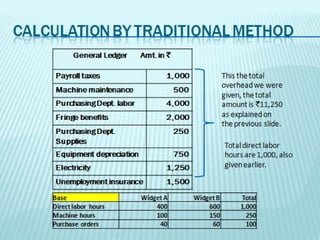 General Ledger     Amt. in `

Payroll taxes               1,000                This the total
                                                 overhead we were
Machine                         500
                                                 given, the total
maintenance
Purchasing Dept.            4,000                amount is `11,250
labor                                            as explained on
Fringe benefits             2,000
                                                 the previous slide.
Purchasing Dept.                250
Supplies
                                                 Total direct labor
Equipment                       750              hours are 1,000, also
depreciation                                     given earlier.
Electricity                 1,250
Unemployment                1,500
insurance
Base                 Widget A         Widget B        Total
Direct labor hours       400              600         1,000
Machine hours            100              150           250
Purchase orders           40               60           100
 