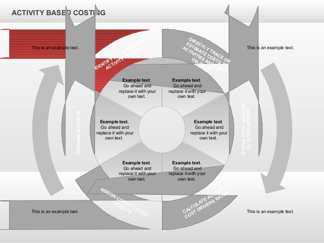 activity based costing template