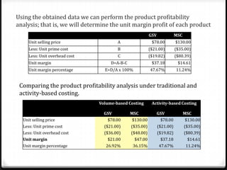 Using the obtained data we can perform the product profitability analysis; that is, we will determine the unit margin profit of each productComparing the product profitability analysis under traditional and activity-based costing.