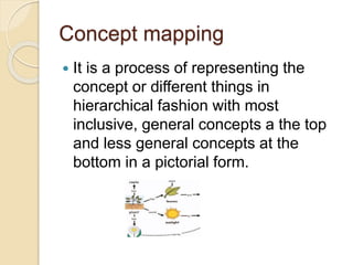 Concept mapping
 It is a process of representing the
concept or different things in
hierarchical fashion with most
inclusive, general concepts a the top
and less general concepts at the
bottom in a pictorial form.
 