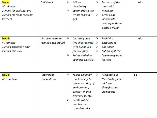 Activity based lesson plan for primary class