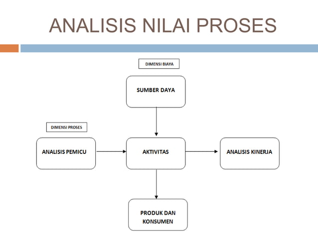 ACTIVITY BASED MANAGEMENT.ppt