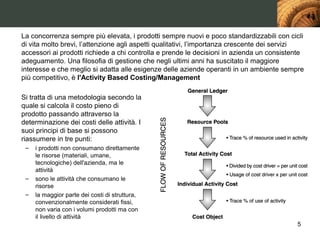 La concorrenza sempre più elevata, i prodotti sempre nuovi e poco standardizzabili con cicli
di vita molto brevi, l’attenzione agli aspetti qualitativi, l’importanza crescente dei servizi
accessori ai prodotti richiede a chi controlla e prende le decisioni in azienda un consistente
adeguamento. Una filosofia di gestione che negli ultimi anni ha suscitato il maggiore
interesse e che meglio si adatta alle esigenze delle aziende operanti in un ambiente sempre
più competitivo, è l'Activity Based Costing/Management

Si tratta di una metodologia secondo la
quale si calcola il costo pieno di
prodotto passando attraverso la
determinazione dei costi delle attività. I
suoi principi di base si possono
riassumere in tre punti:
 –   i prodotti non consumano direttamente
     le risorse (materiali, umane,
     tecnologiche) dell'azienda, ma le
     attività
 –   sono le attività che consumano le
     risorse
 –   la maggior parte dei costi di struttura,
     convenzionalmente considerati fissi,
     non varia con i volumi prodotti ma con
     il livello di attività
                                                                                           5
 