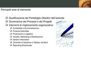 Principali aree di intervento


     Qualificazione del Portafoglio Obiettivi dell’azienda
     Governance dei Processi e dei Progetti
     Interventi di miglioramento organizzativo
           Contabilità e Amministrazione
           Finanza Aziendale
           Produzione e Logistica
           Vendite. Marketing e Distribuzione
           Sistemi Informativi
           Controllo di Gestione e Tableau de Bord
           Reporting Direzionale
 